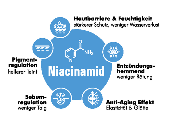 Niacinamid, Plastische Chirurgie Leipzig, Dr. Wachsmuth & Dr. Völpel